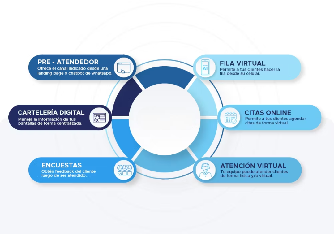 Kiosco y flujo digital 1